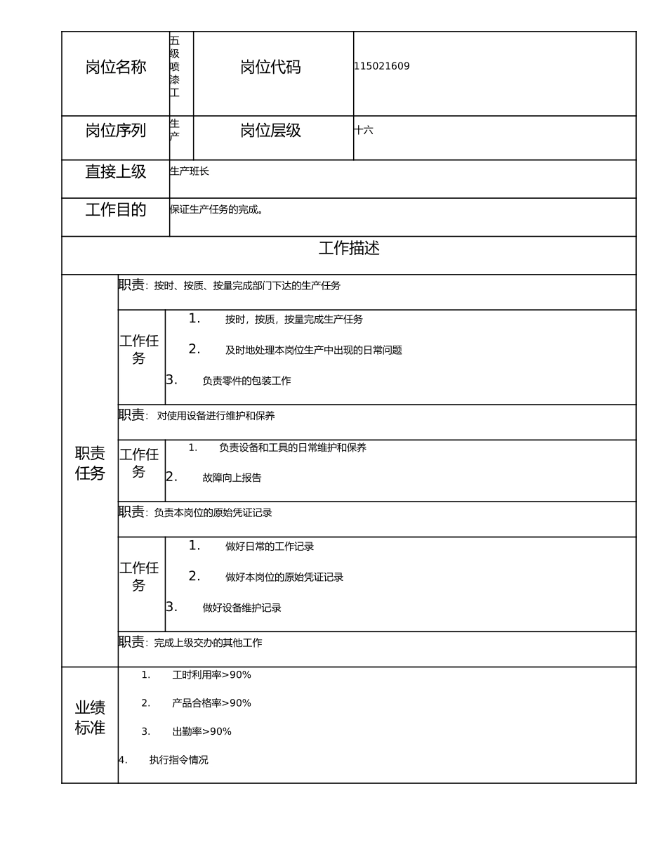 115021609 五级喷漆工.doc_第1页