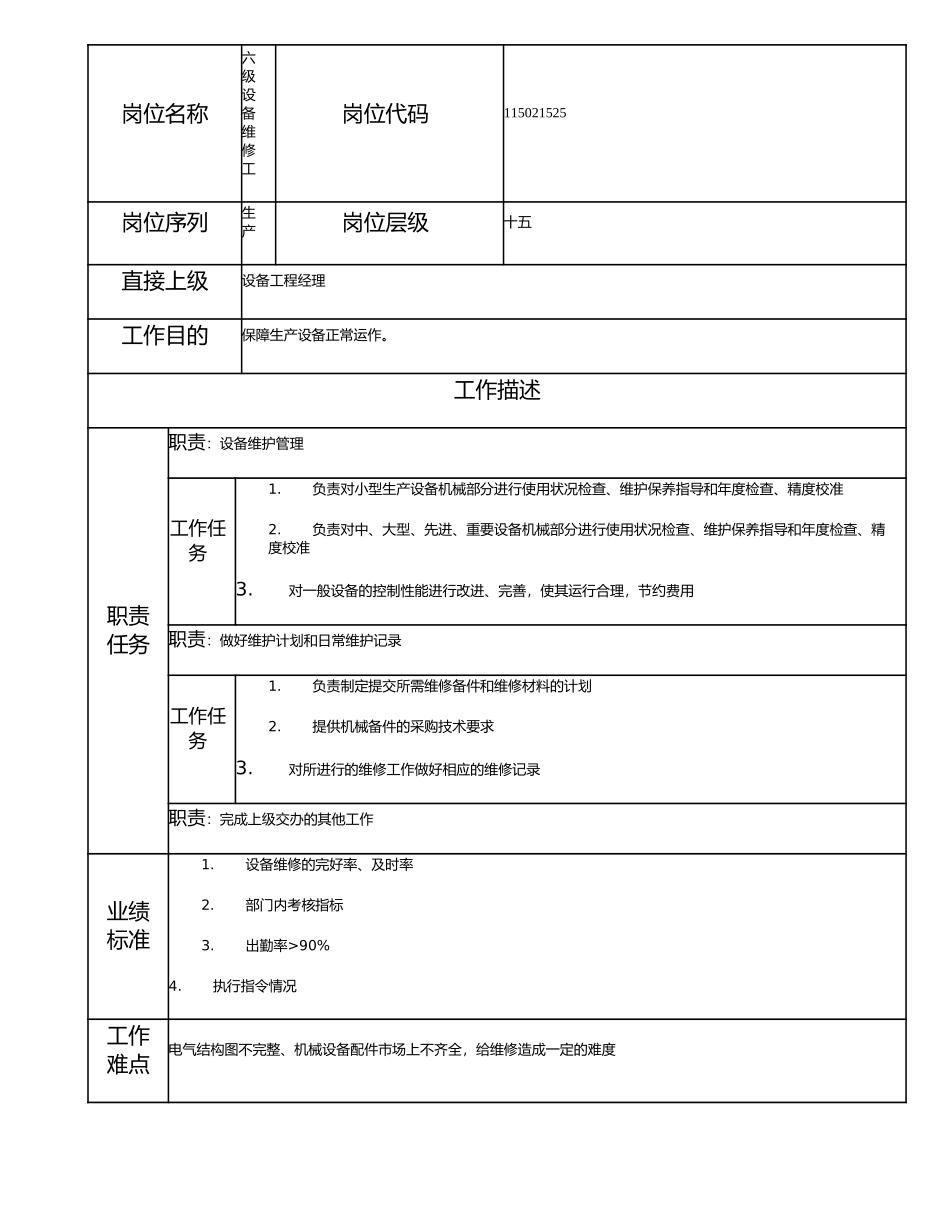 115021525 六级设备维修工.doc_第1页