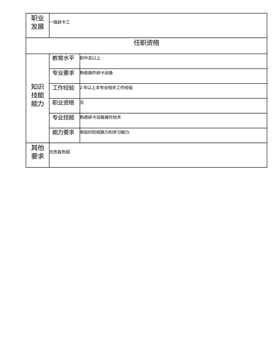 115021434 二级碎卡工.doc_第2页
