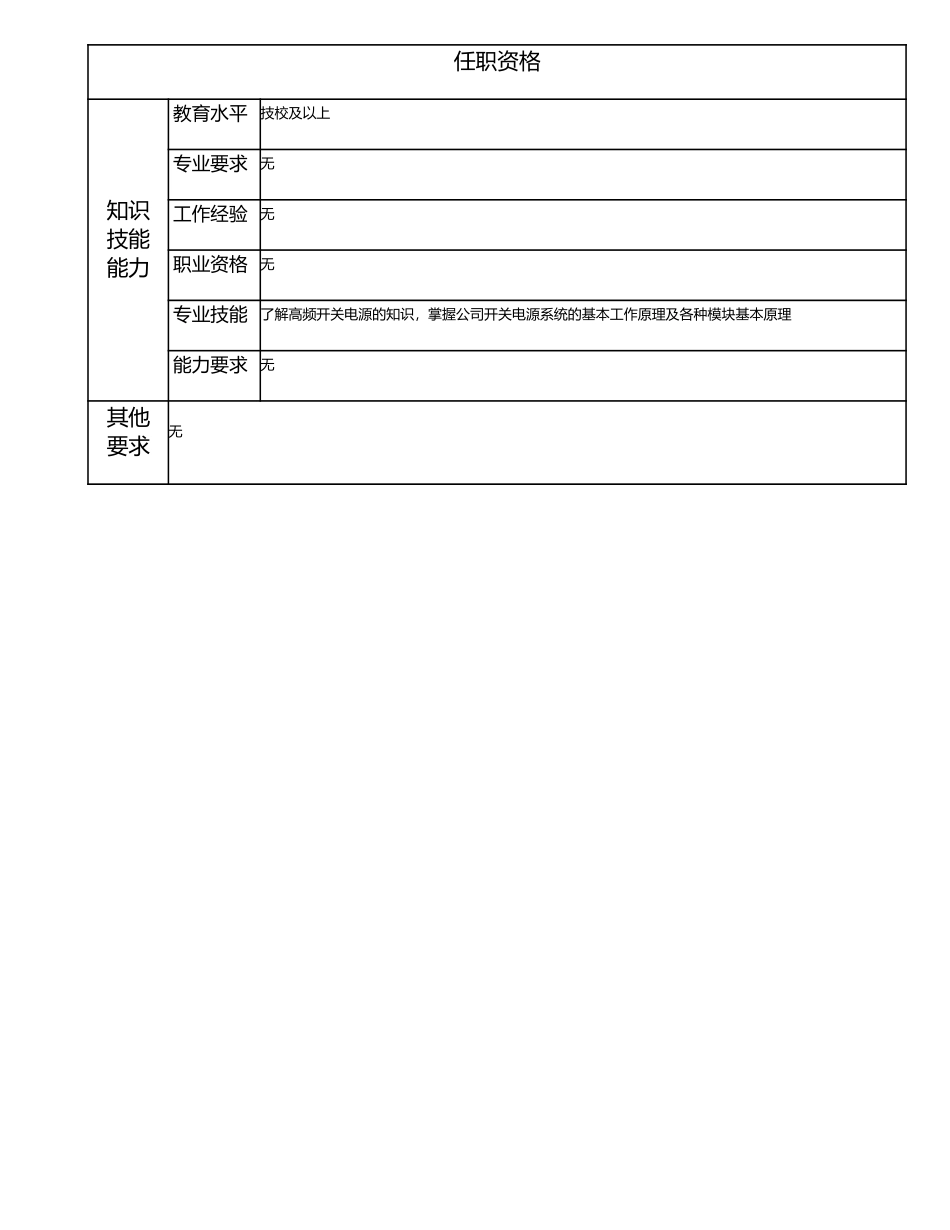 115021613 七级系统调测工.doc_第2页