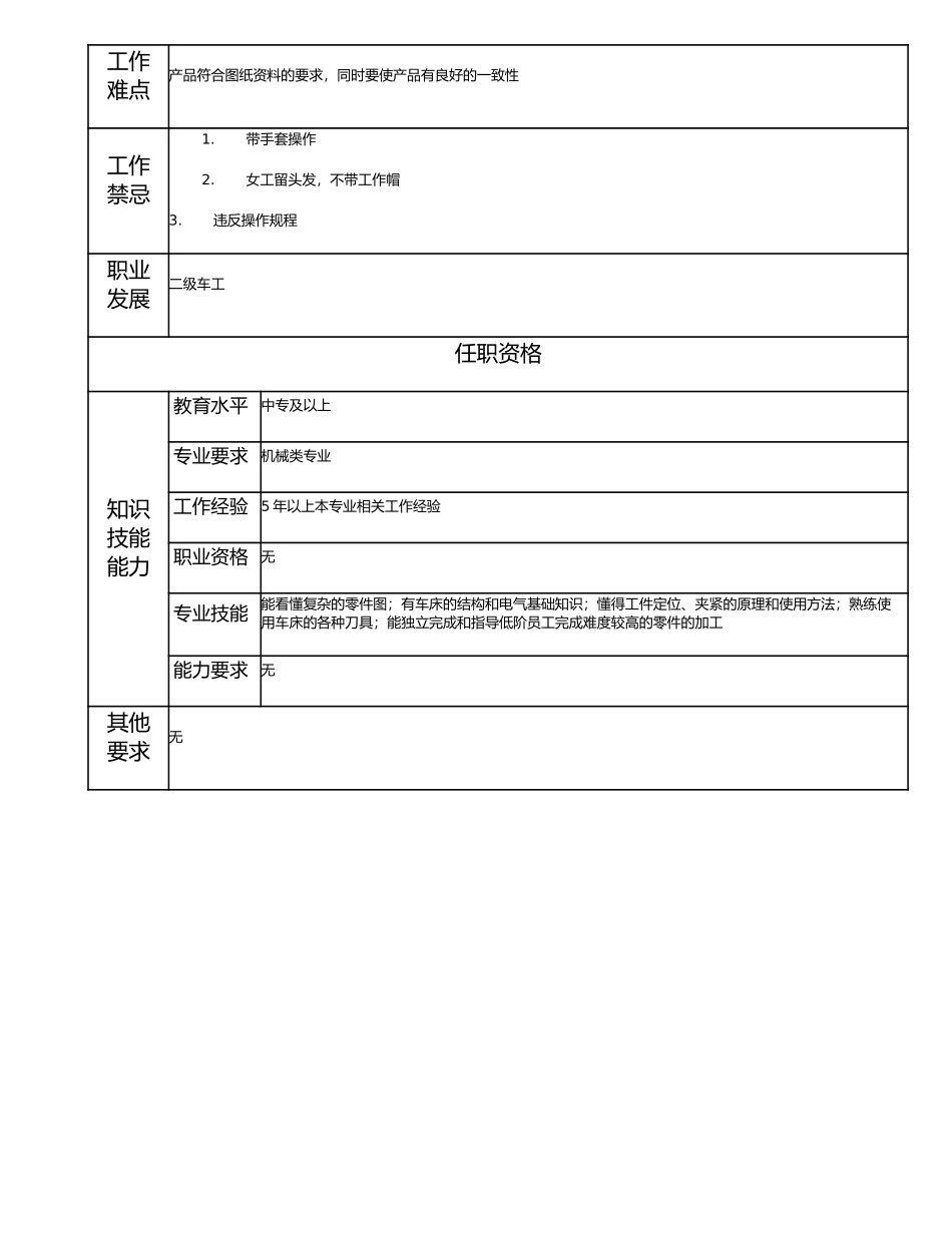 115021211 三级车工.doc_第2页