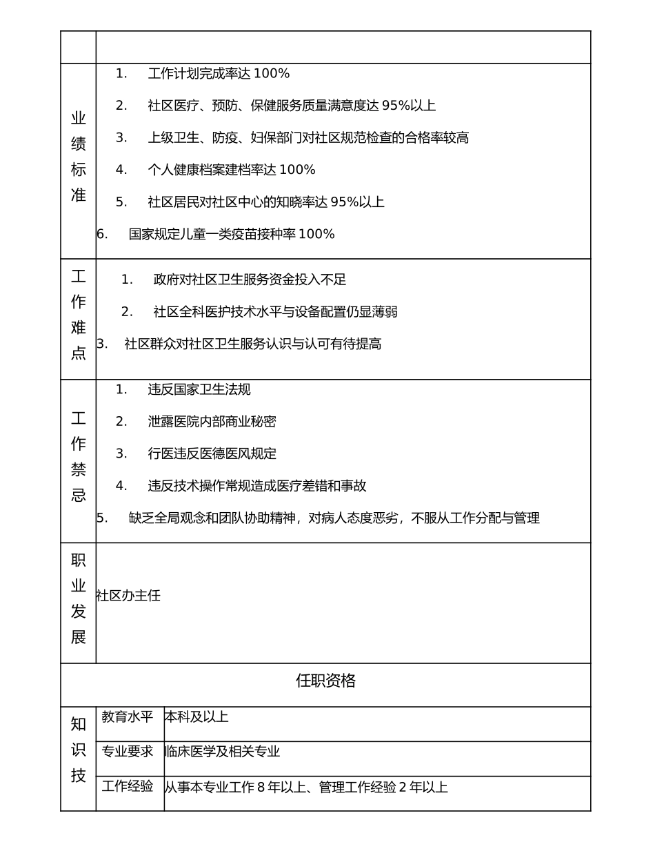 117000614 社区办副主任.doc_第2页