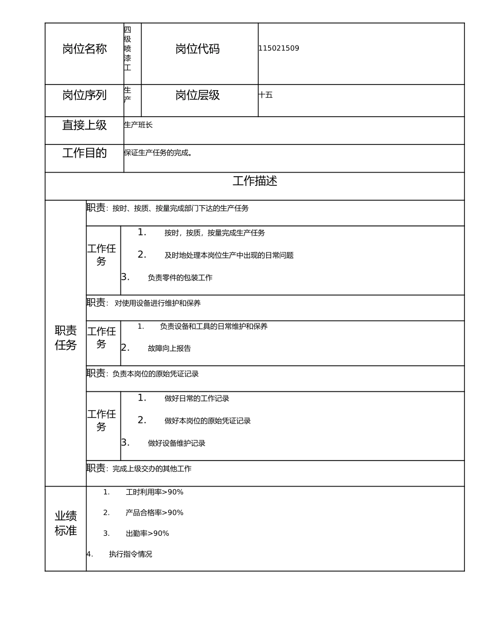115021509 四级喷漆工.doc_第1页