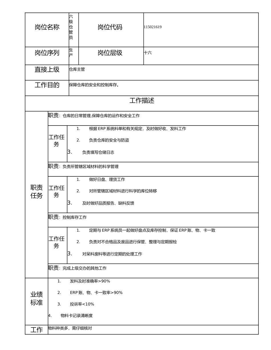 115021619 六级仓管员.doc_第1页