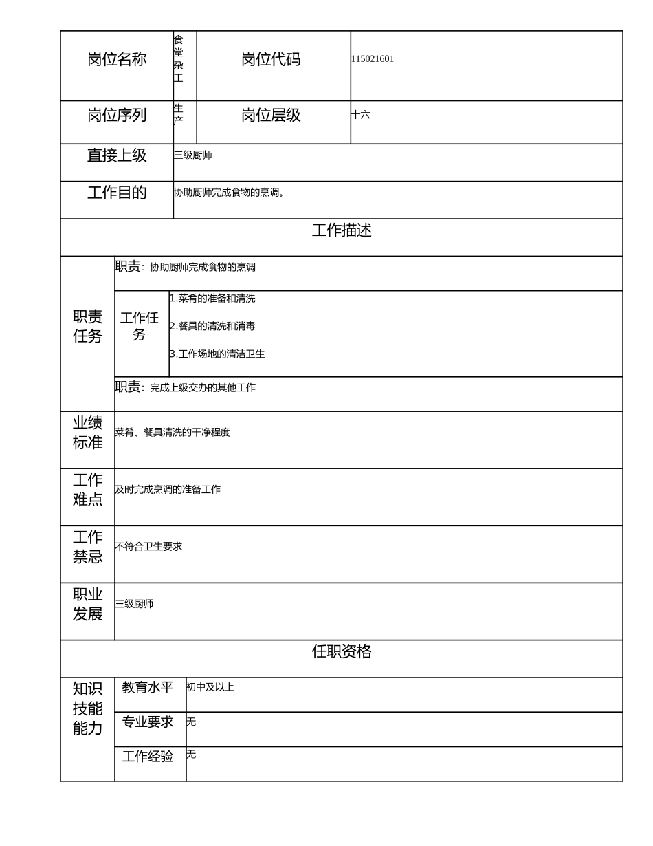 115021601 食堂杂工.doc_第1页