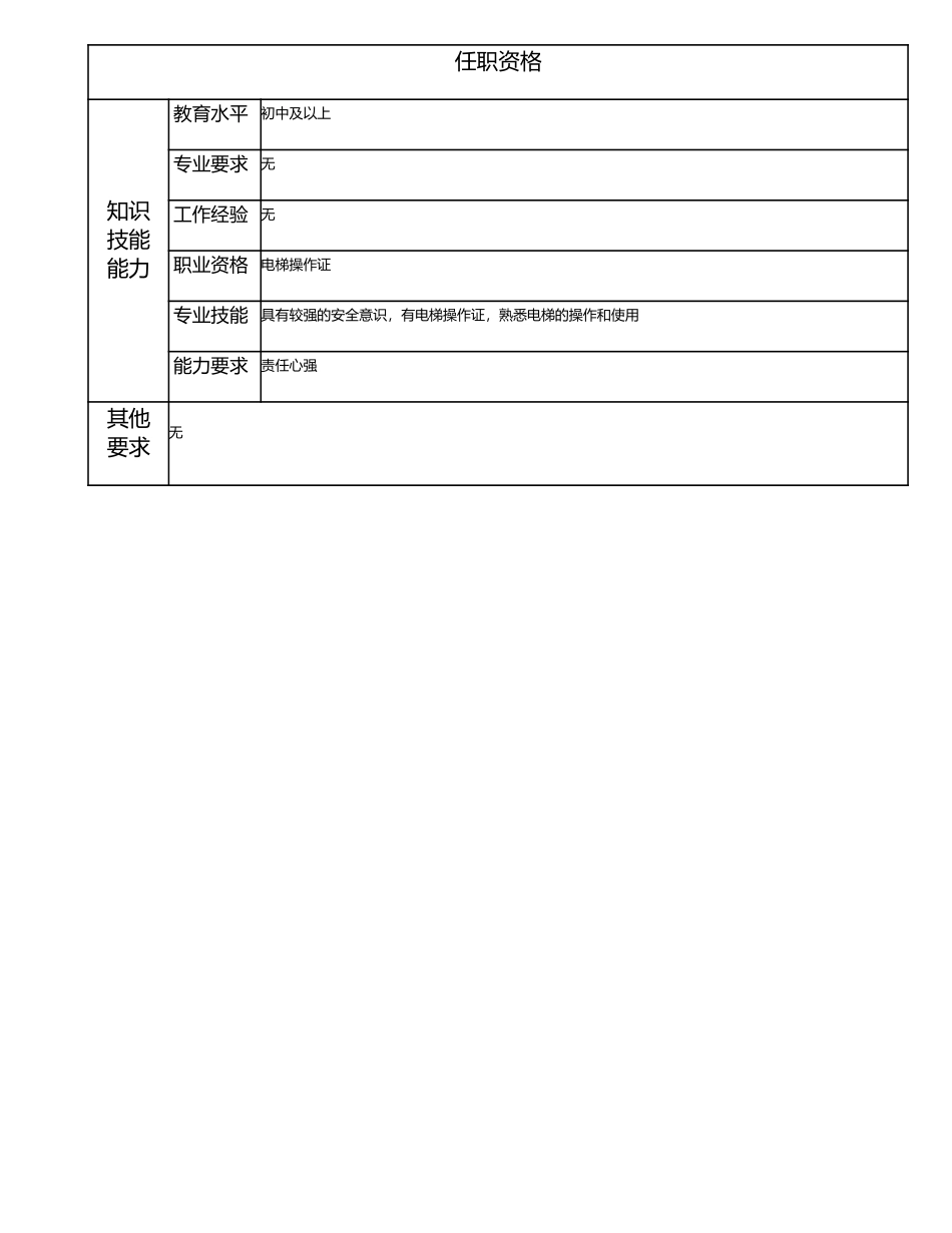 115021623 三级电梯工.doc_第2页