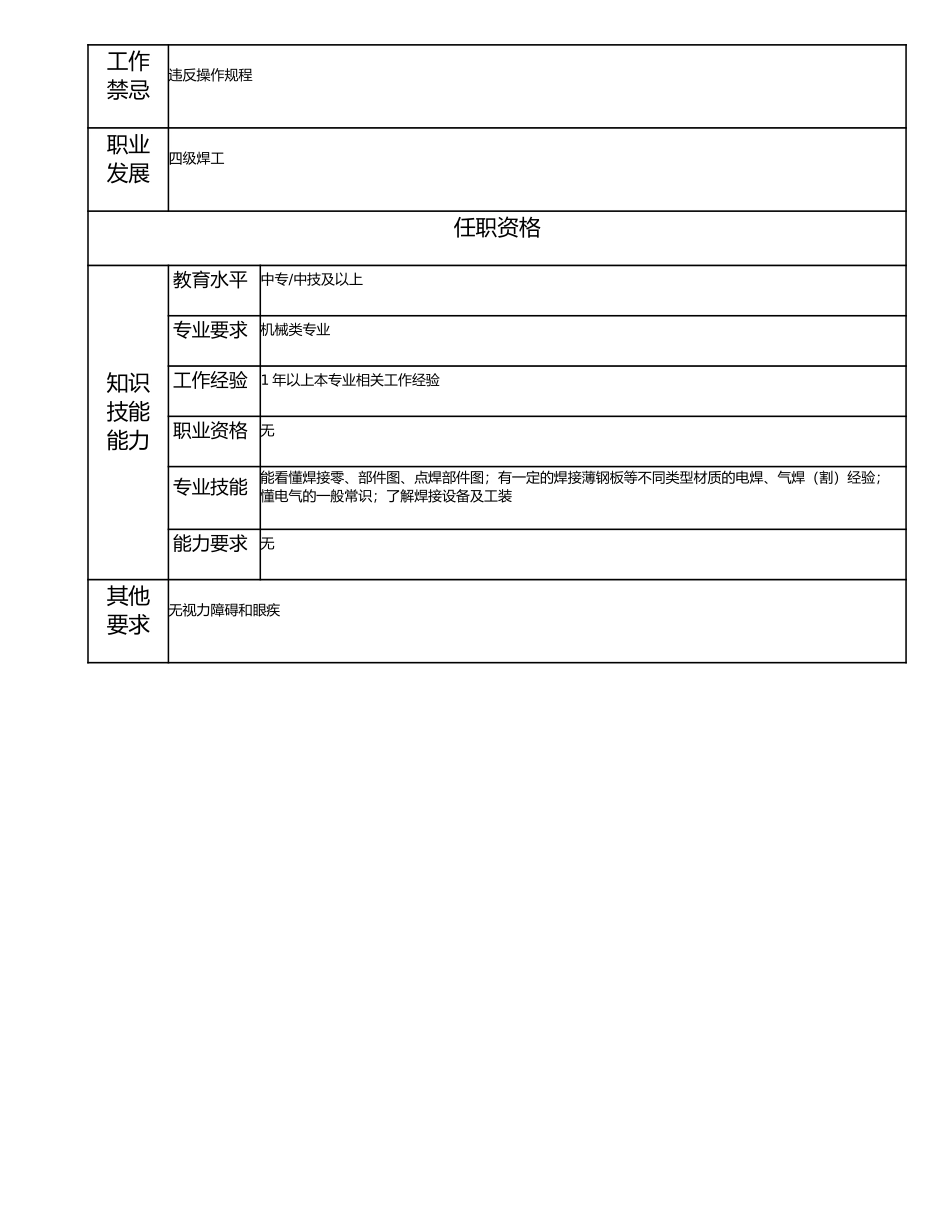 115021506 五级焊工.doc_第2页