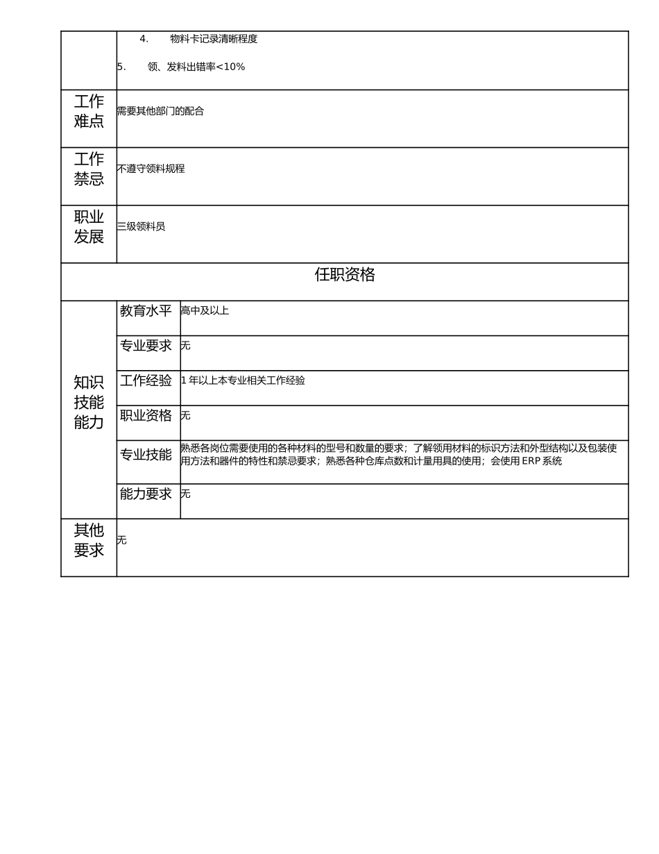 115021521 四级领料员.doc_第2页