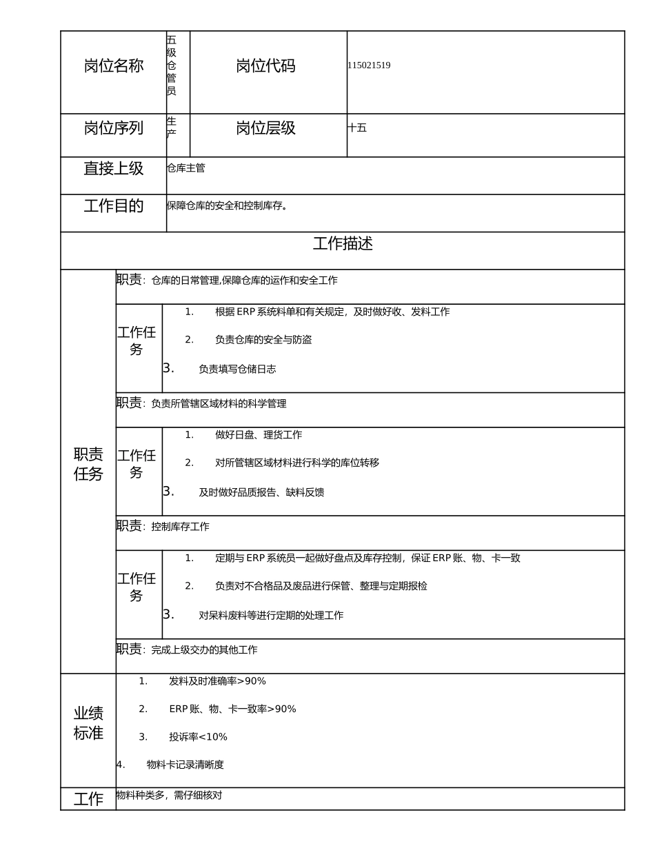 115021519 五级仓管员.doc_第1页