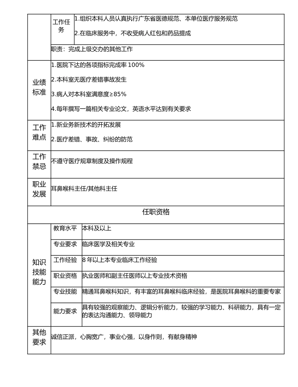 117000624 耳鼻喉科副主任.doc_第2页