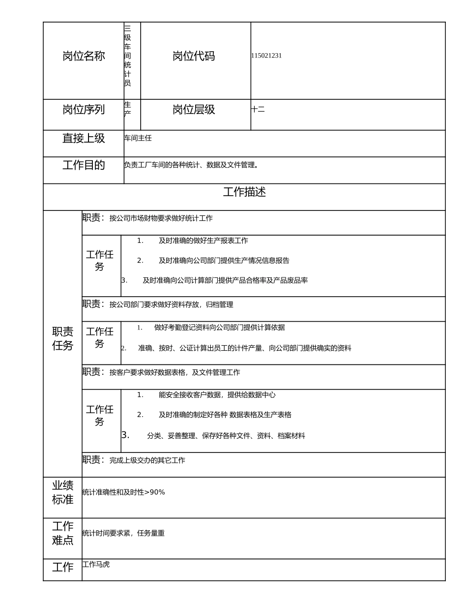 115021231 三级车间统计员.doc_第1页