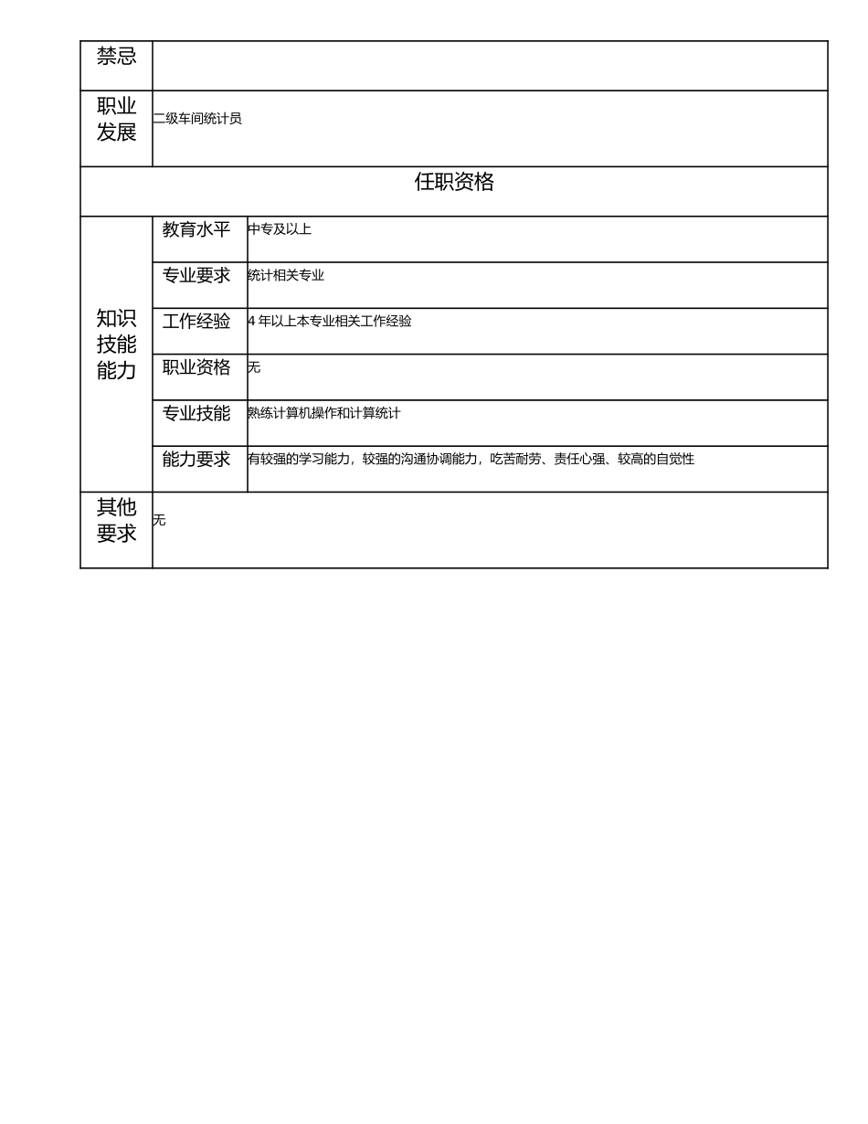 115021231 三级车间统计员.doc_第2页