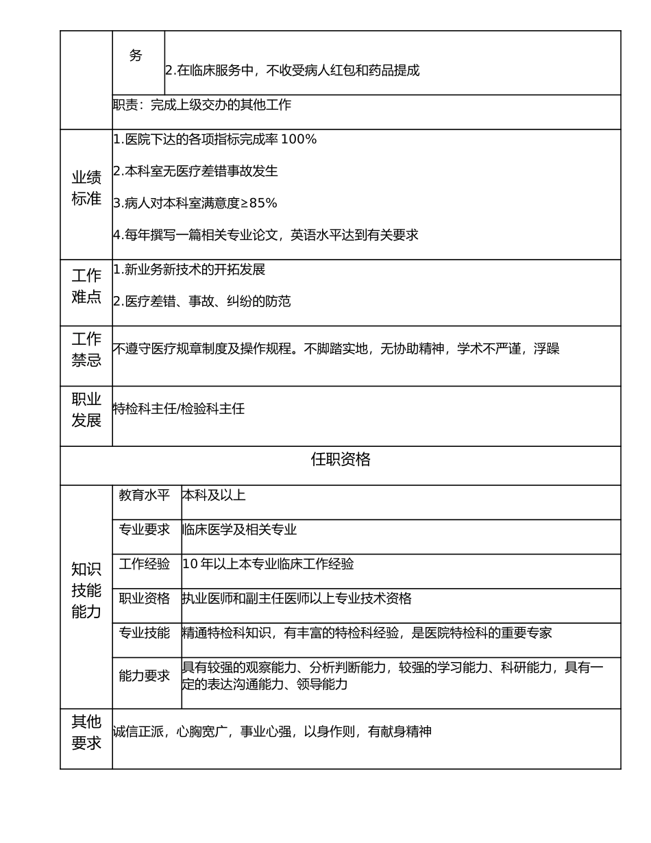 117000634 特检科副主任.doc_第2页