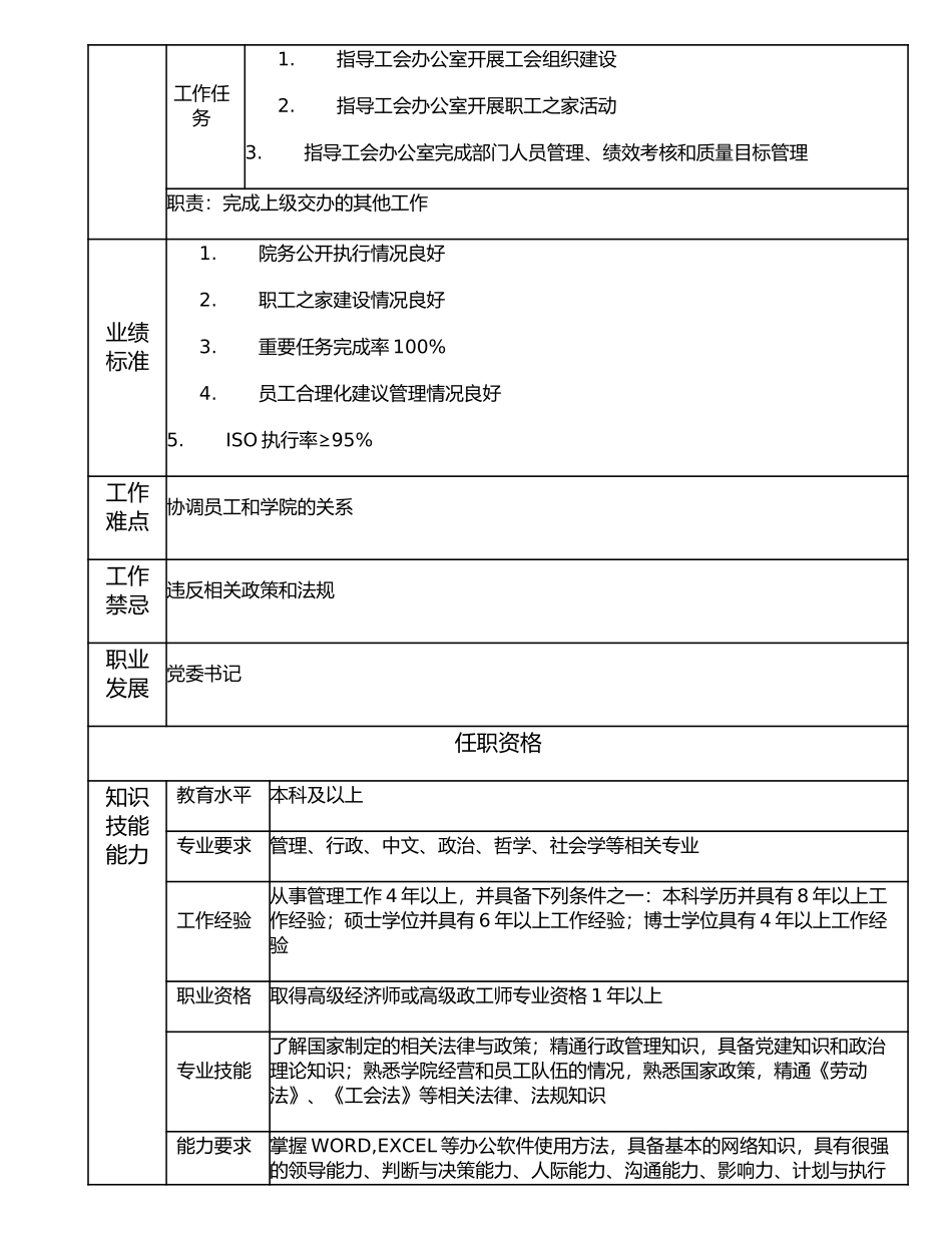 116000402 工会主席.doc_第2页