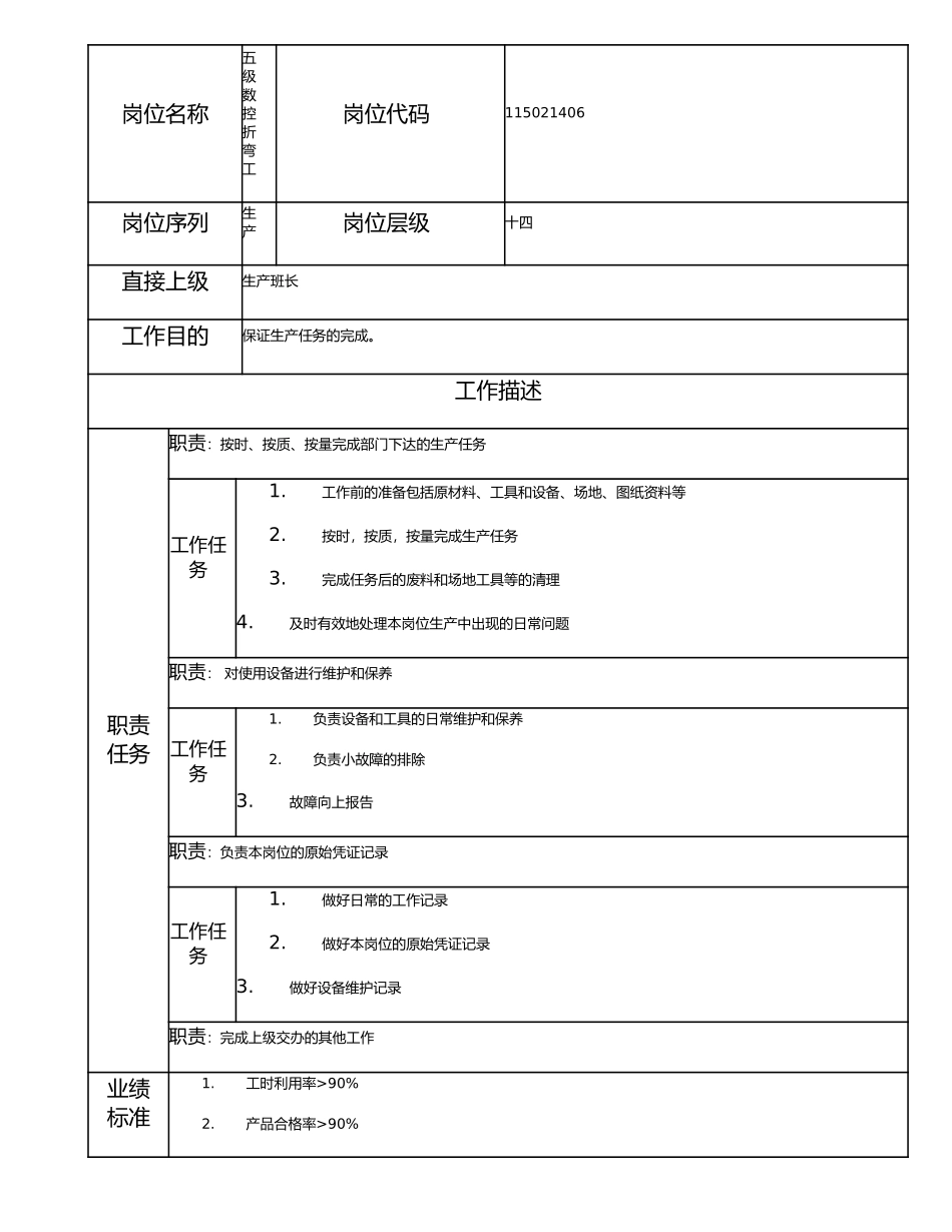 115021406 五级数控折弯工.doc_第1页