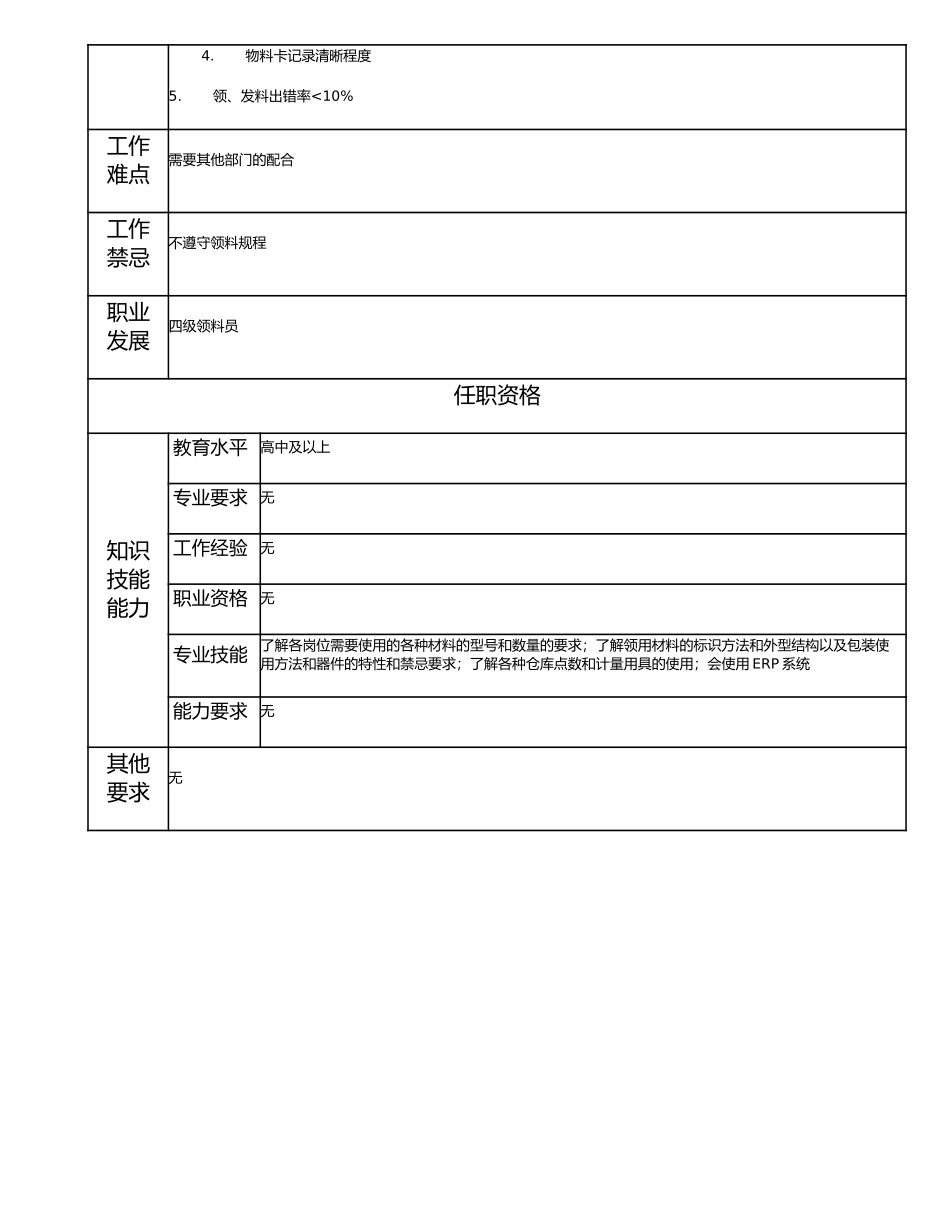 115021621 五级领料员.doc_第2页