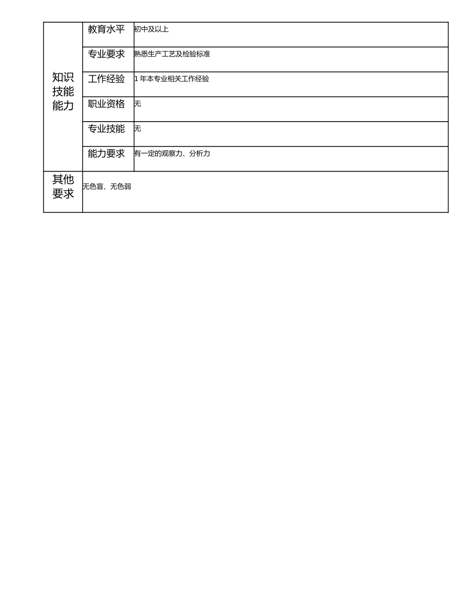 115021526 三级检验工.doc_第2页
