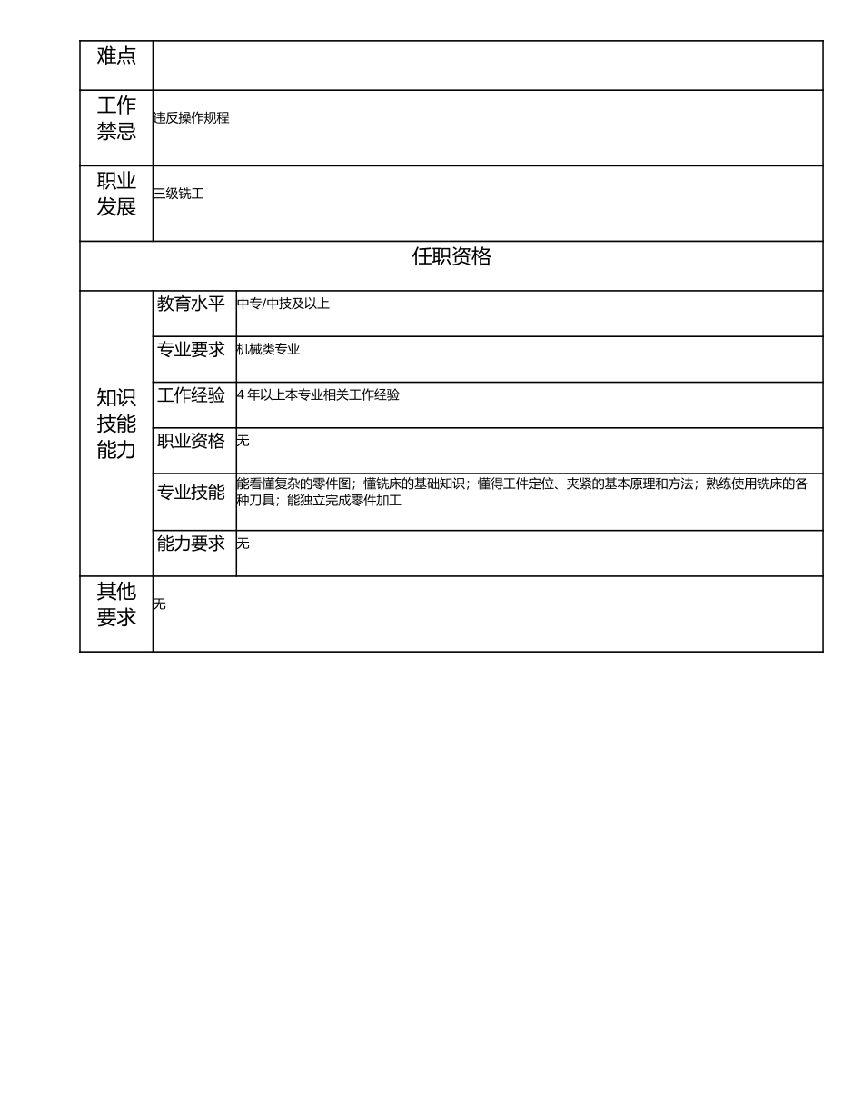 115021309 四级铣工.doc_第2页