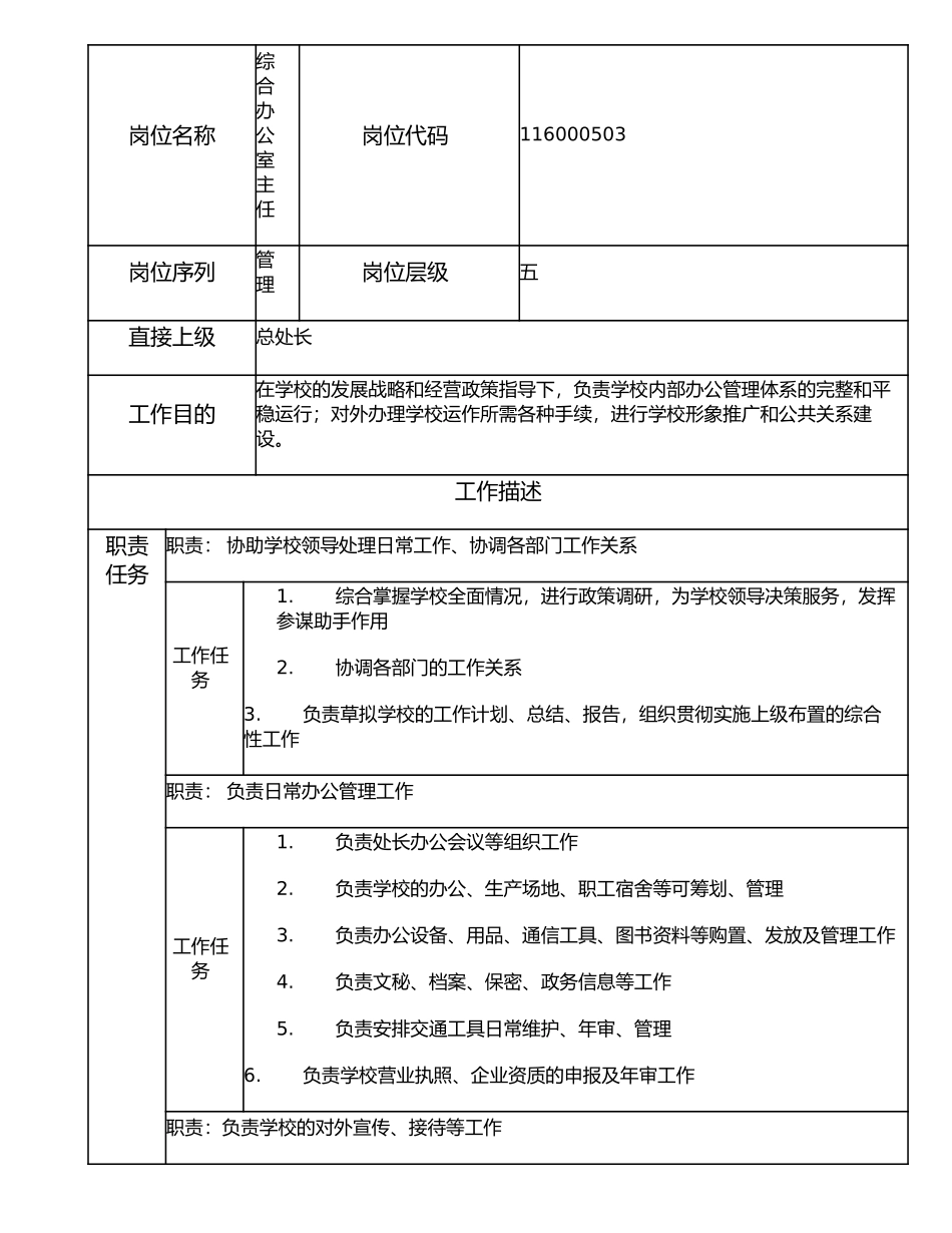 116000503 综合办公室主任.doc_第1页
