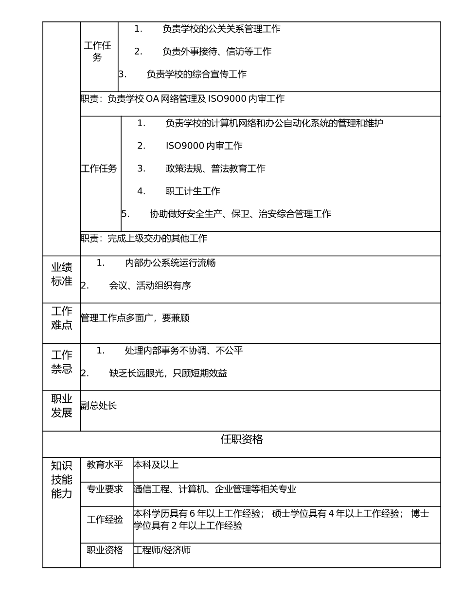 116000503 综合办公室主任.doc_第2页