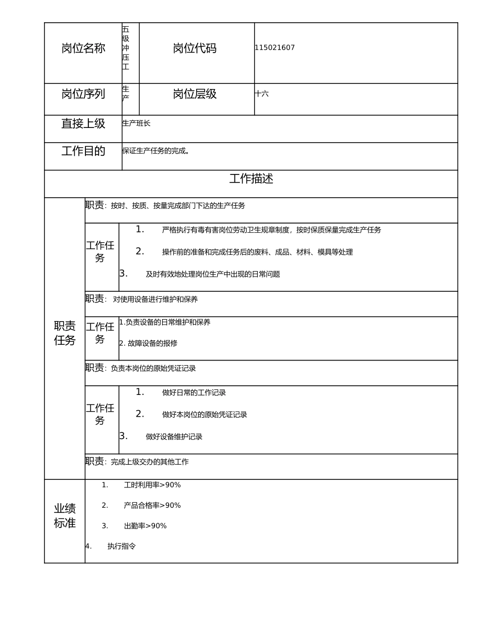 115021607 五级冲压工.doc_第1页