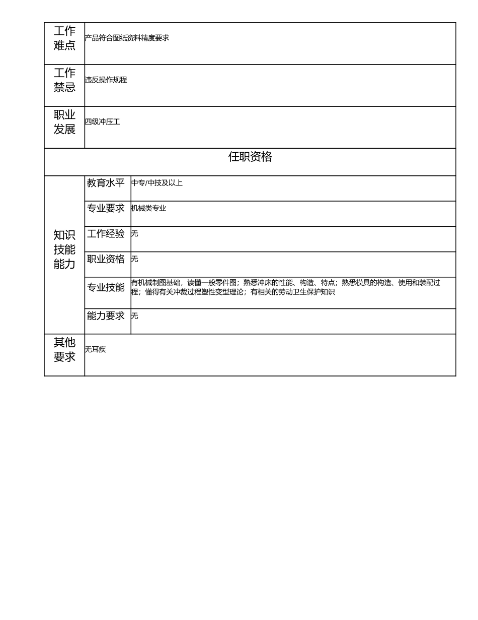 115021607 五级冲压工.doc_第2页
