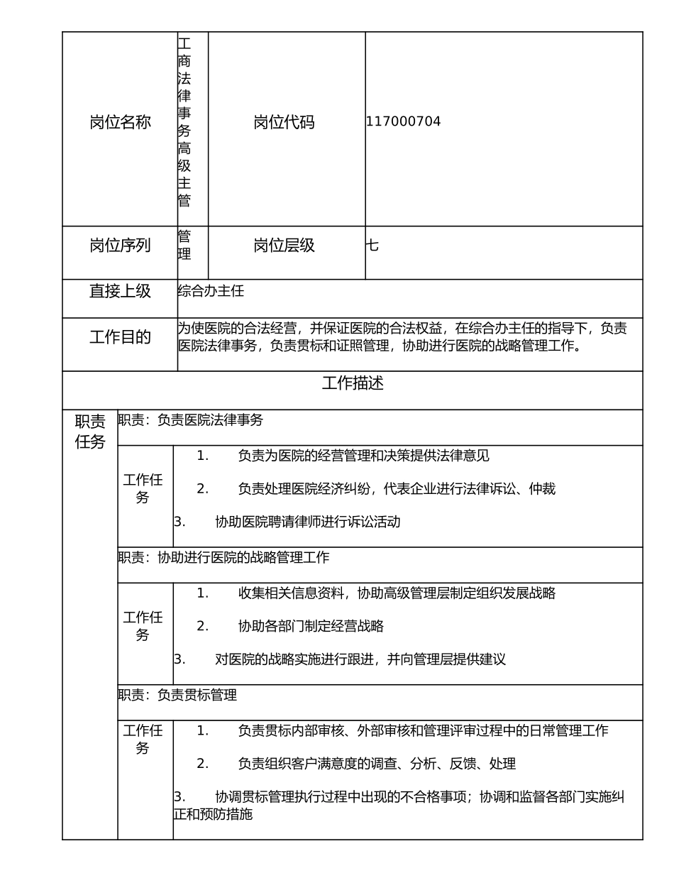 117000704 工商法律事务高级主管.doc_第1页