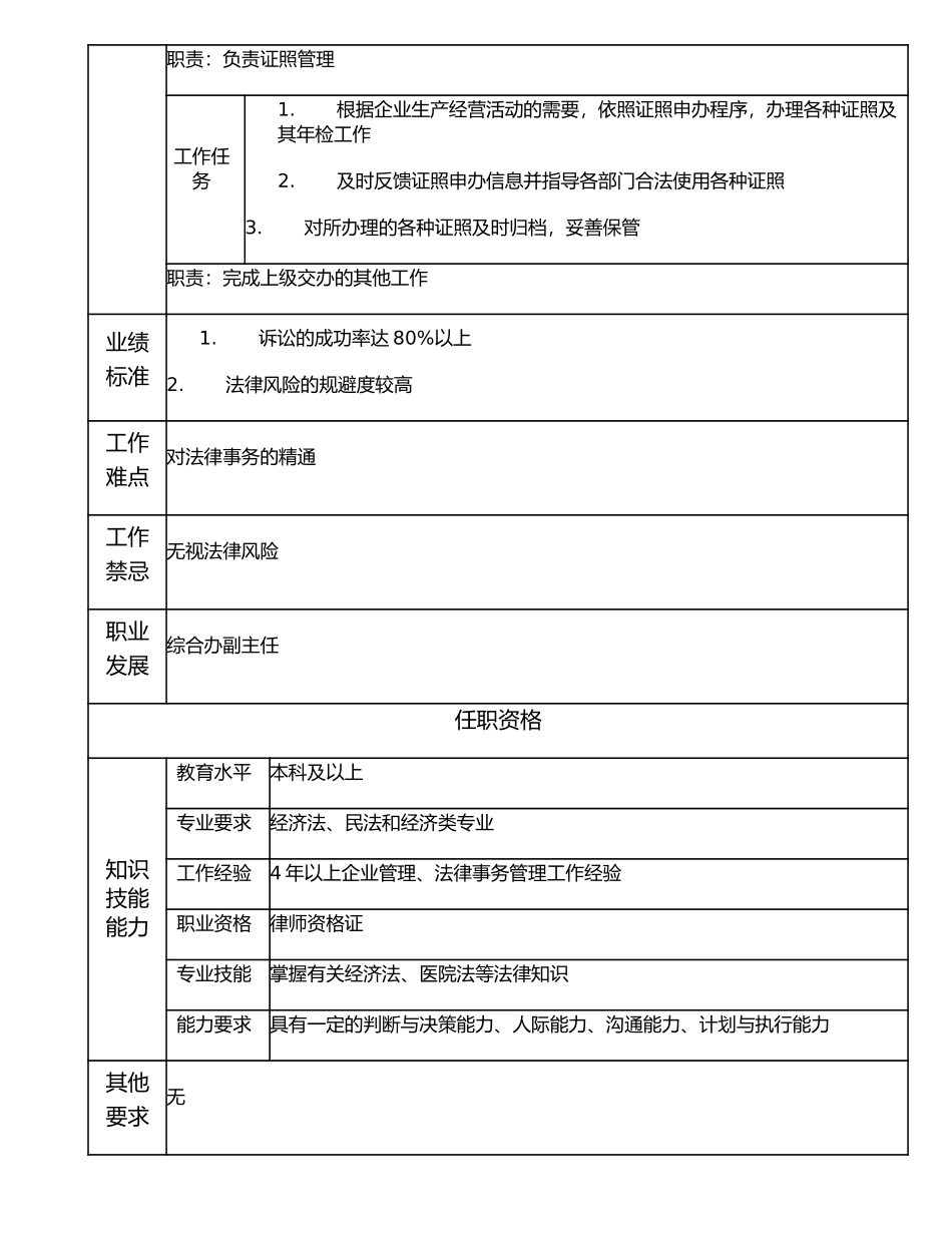 117000704 工商法律事务高级主管.doc_第2页