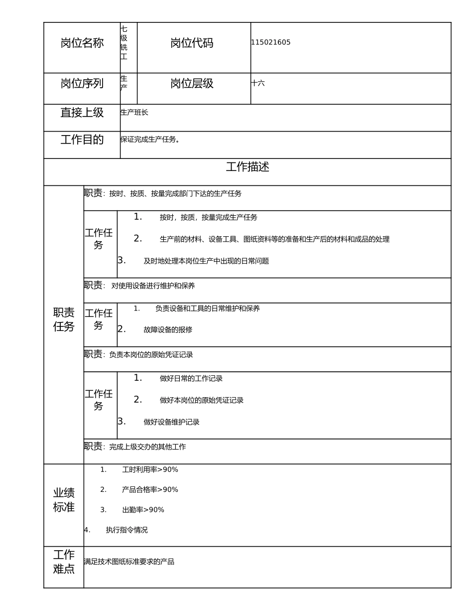 115021605 七级铣工.doc_第1页