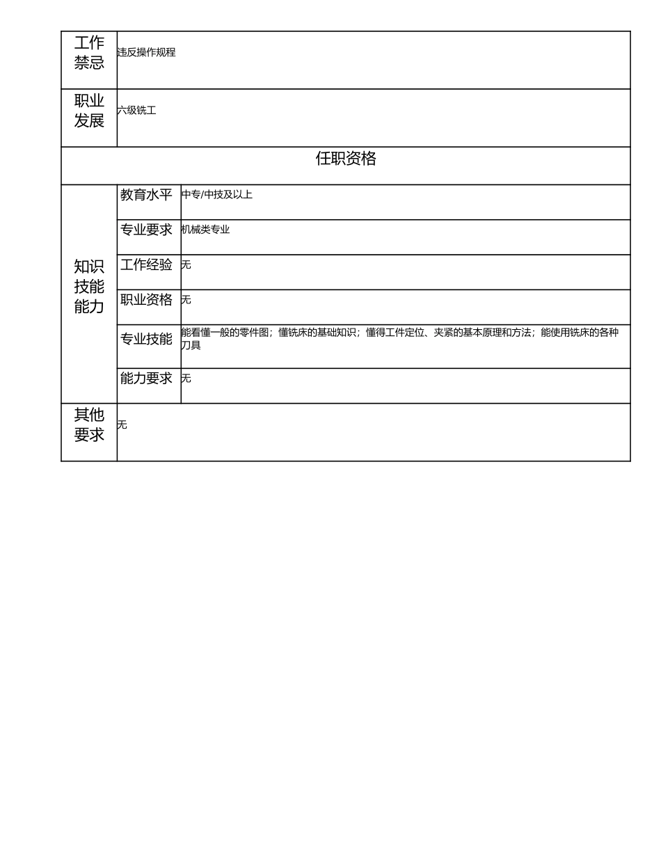 115021605 七级铣工.doc_第2页