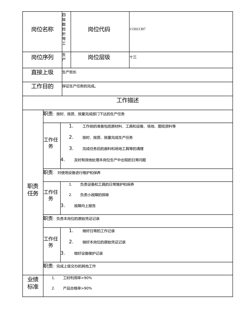 115021307 四级数控折弯工.doc_第1页