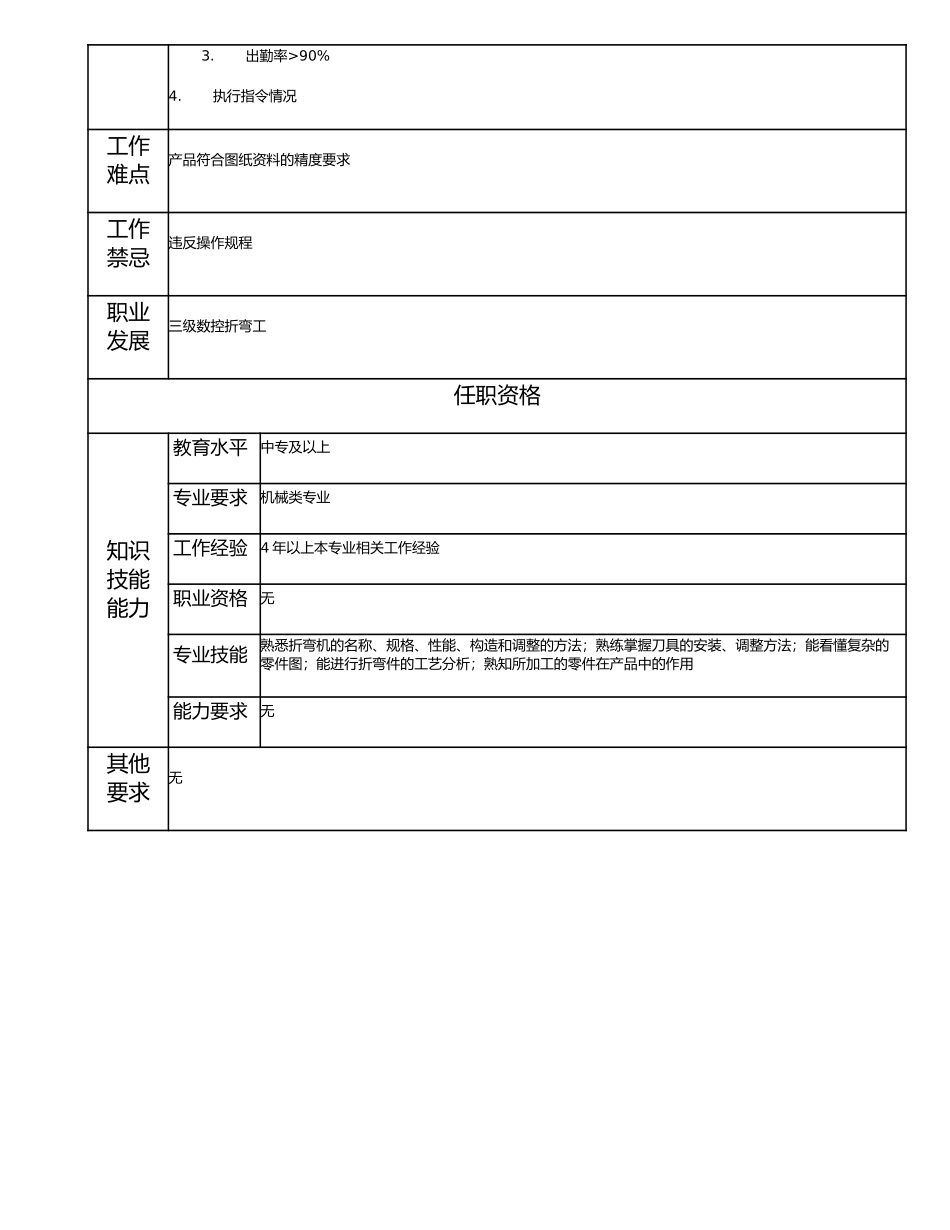 115021307 四级数控折弯工.doc_第2页