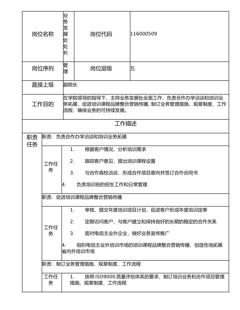 116000509 业务发展处处长.doc_第1页