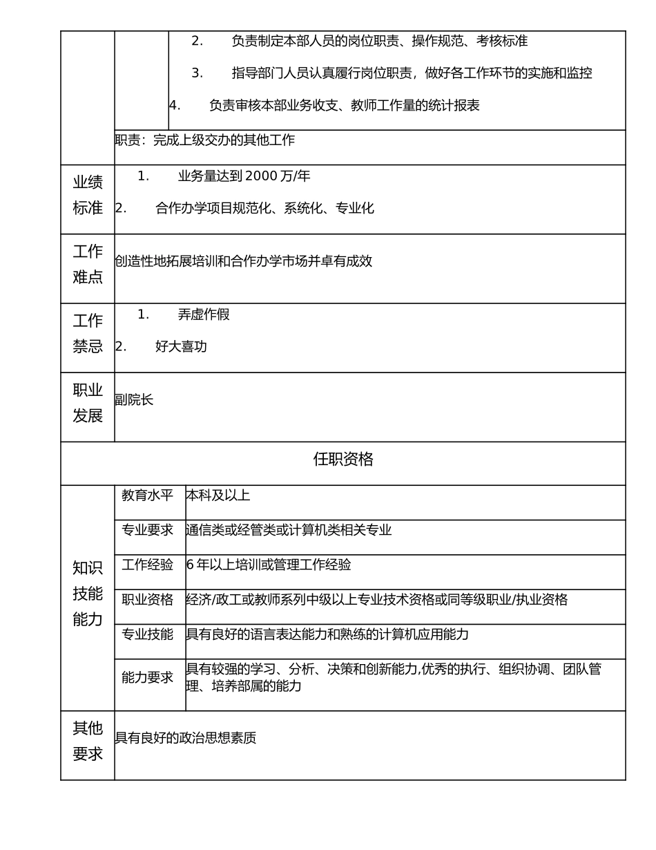 116000509 业务发展处处长.doc_第2页