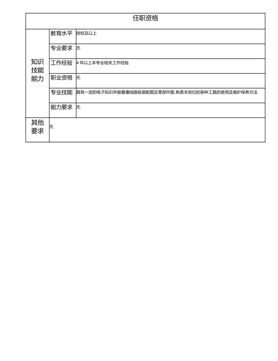 115021319 三级配电屏装配工.doc_第2页
