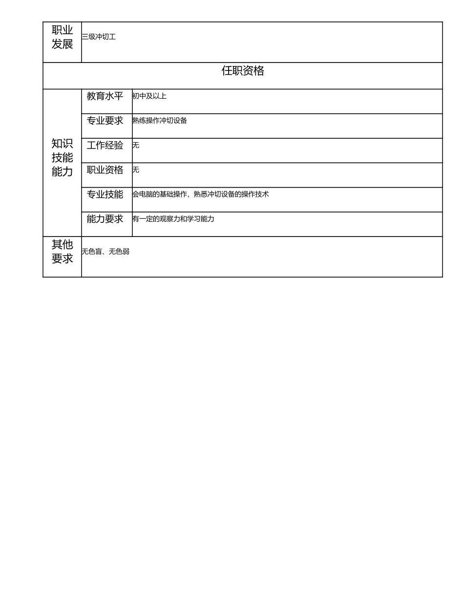 115021631 四级冲切工.doc_第2页
