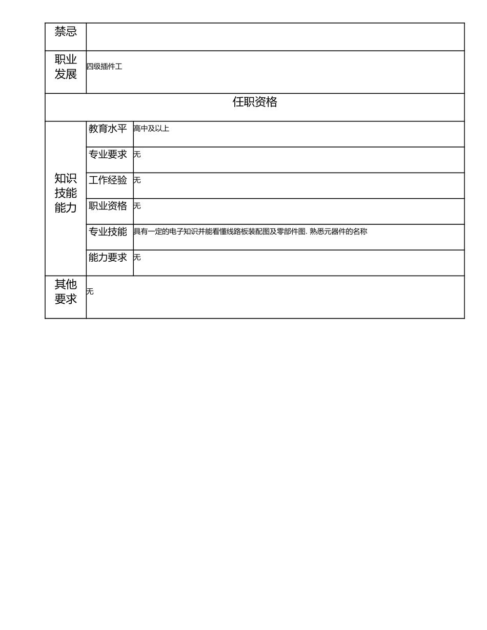 115021617 五级插件工.doc_第2页