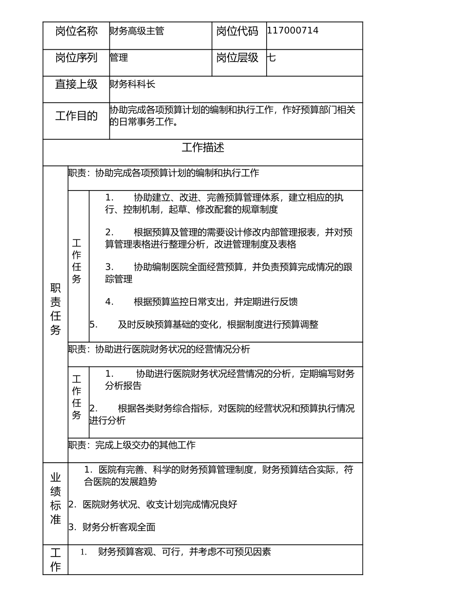 117000714 财务高级主管.doc_第1页