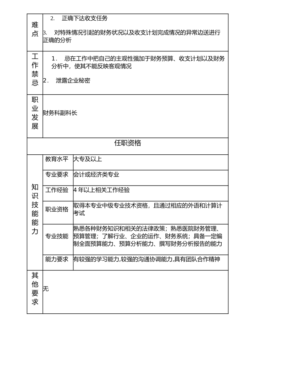 117000714 财务高级主管.doc_第2页