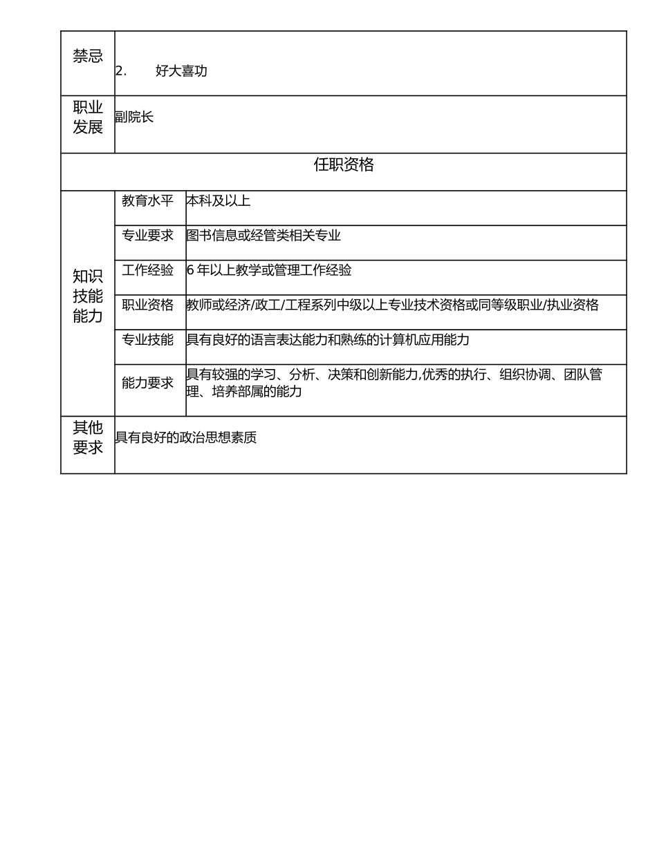 116000519 图书馆馆长.doc_第2页