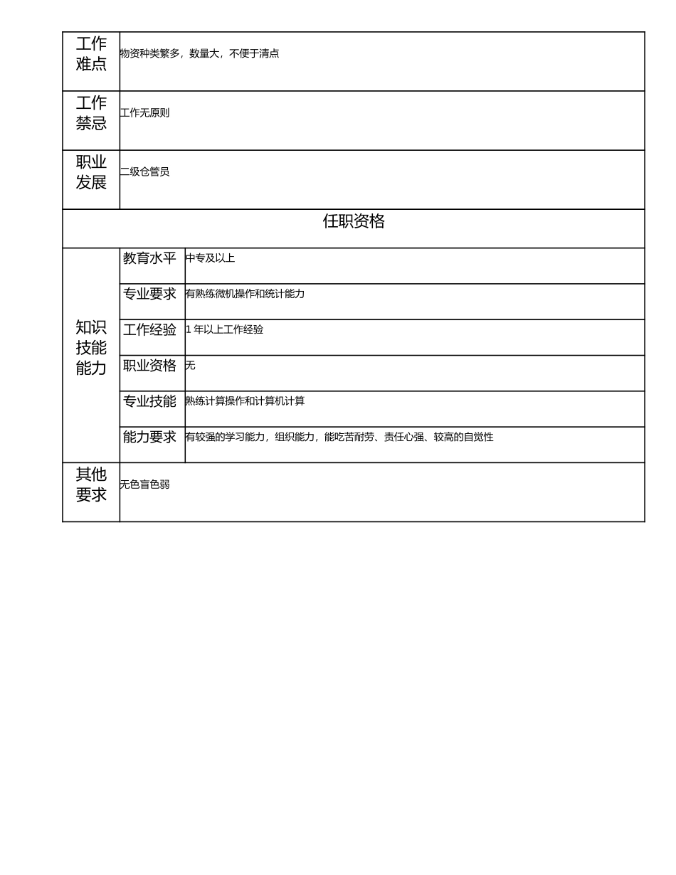 115021329 三级仓管员.doc_第2页