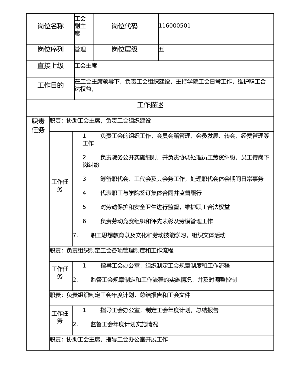 116000501 工会副主席.doc_第1页
