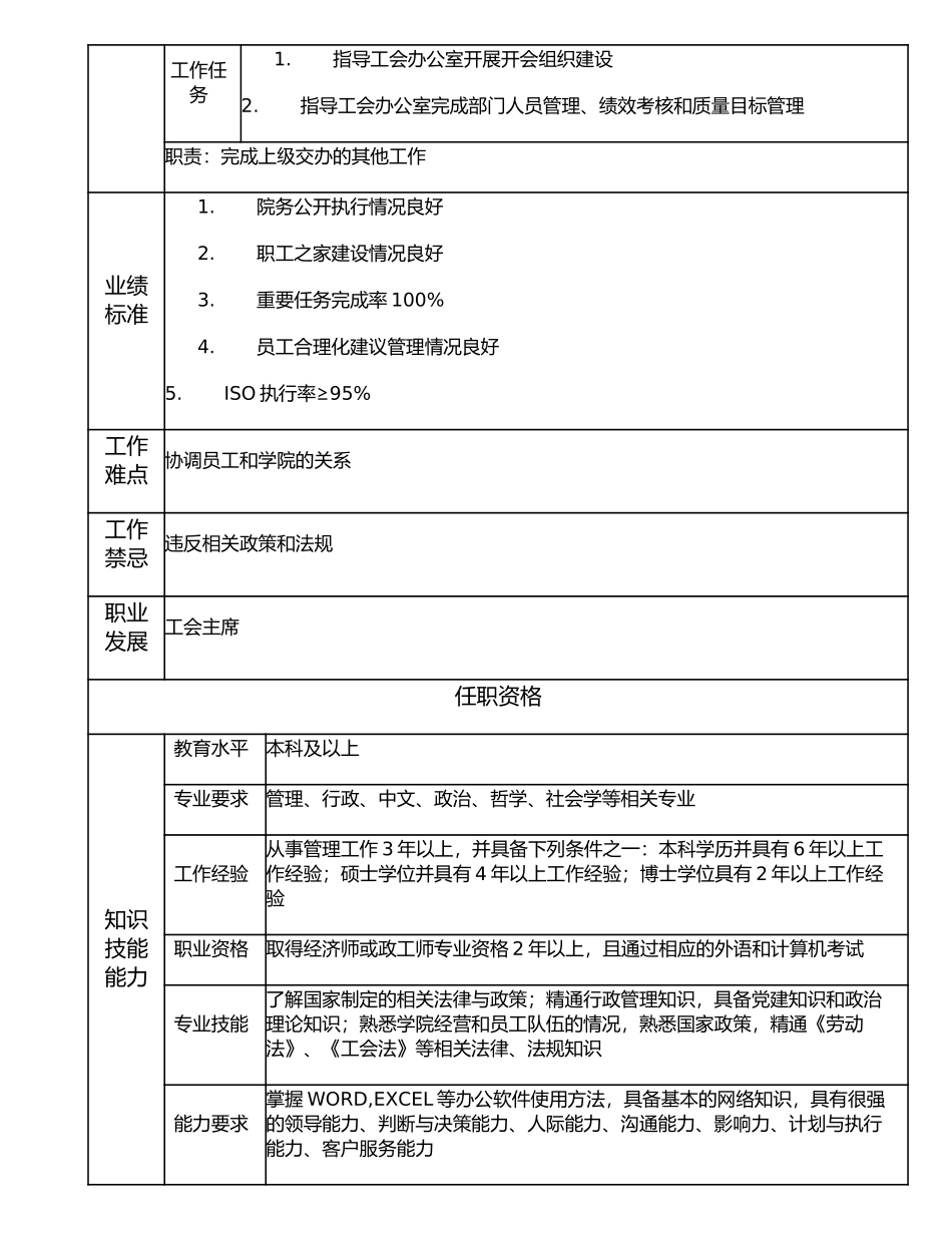 116000501 工会副主席.doc_第2页
