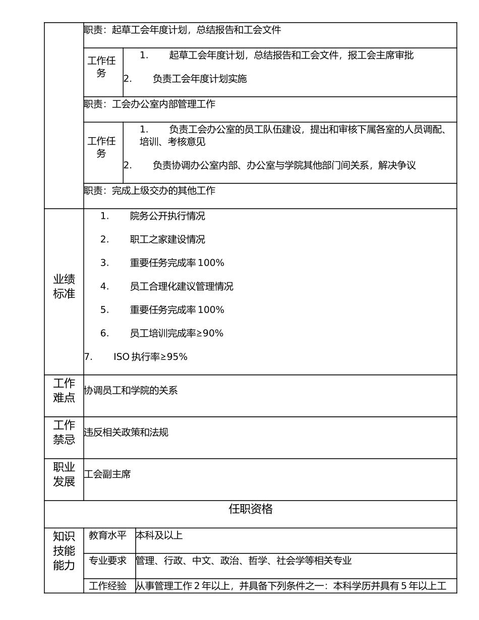 116000600 工会办公室主任.doc_第2页