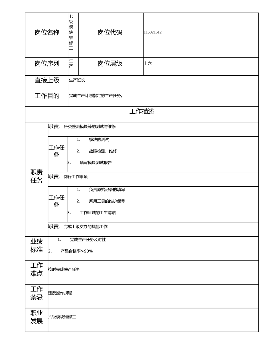 115021612 七级模块维修工.doc_第1页
