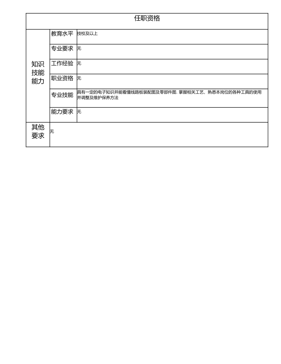 115021612 七级模块维修工.doc_第2页