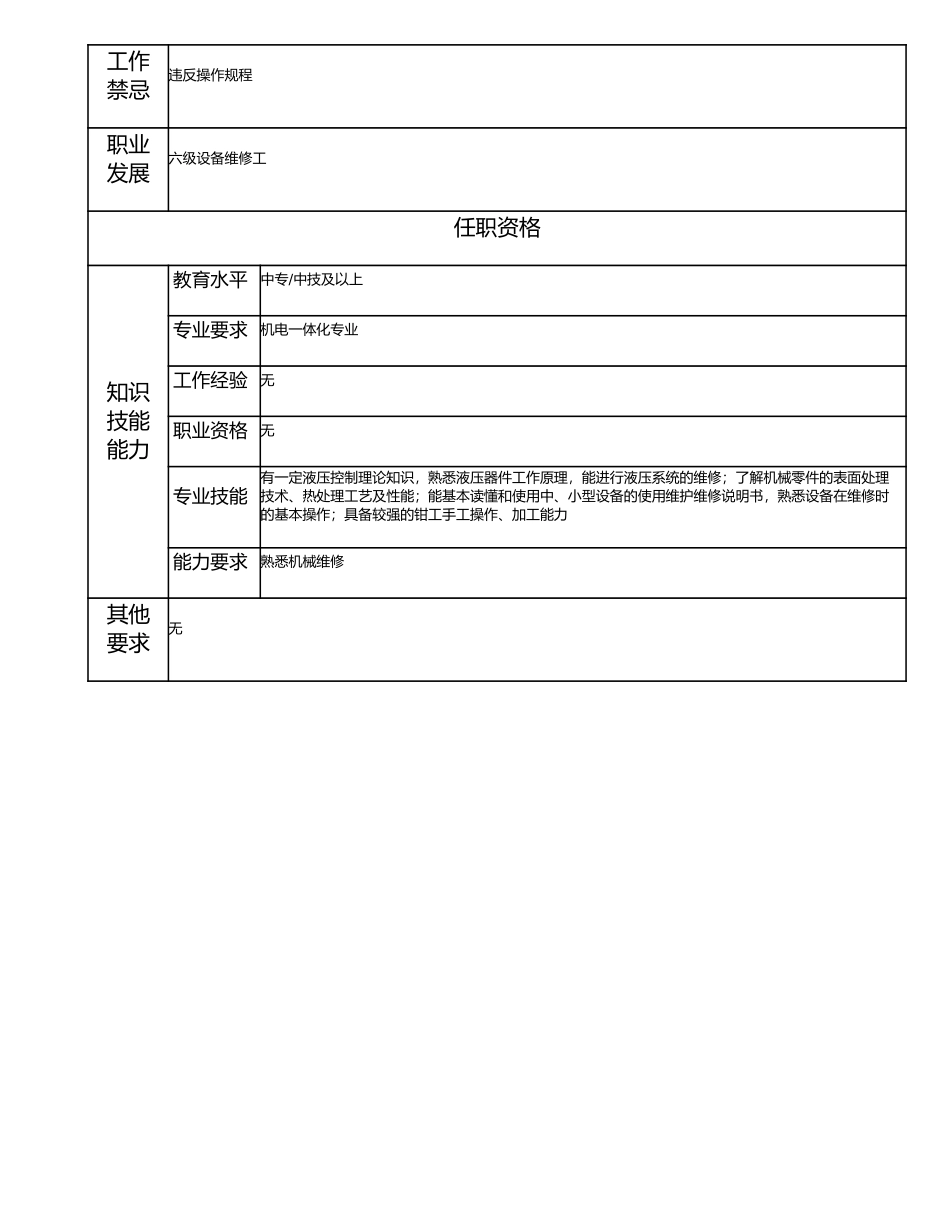 115021625 七级设备维修工.doc_第2页