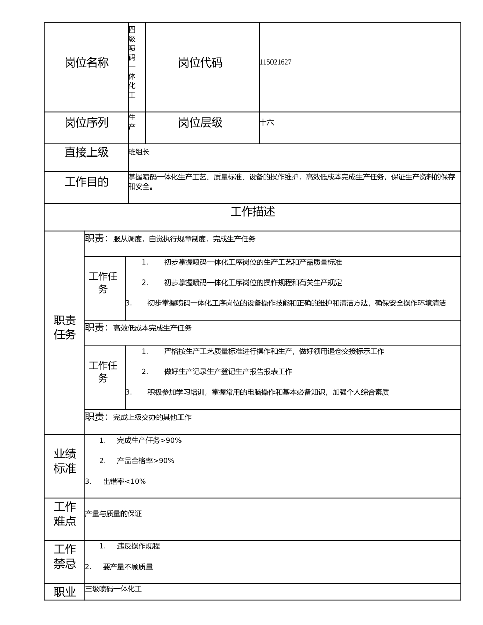 115021627 四级喷码一体化工.doc_第1页