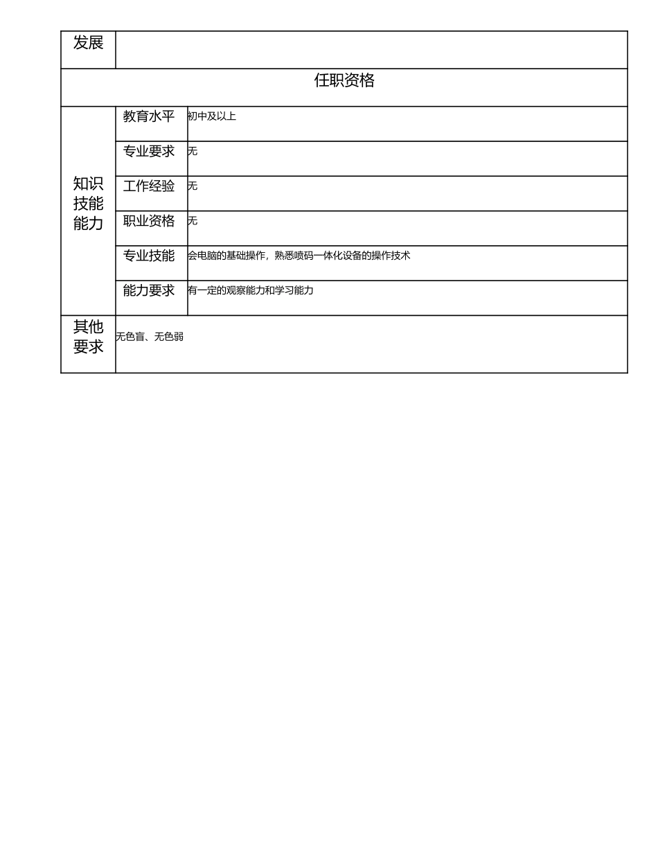 115021627 四级喷码一体化工.doc_第2页