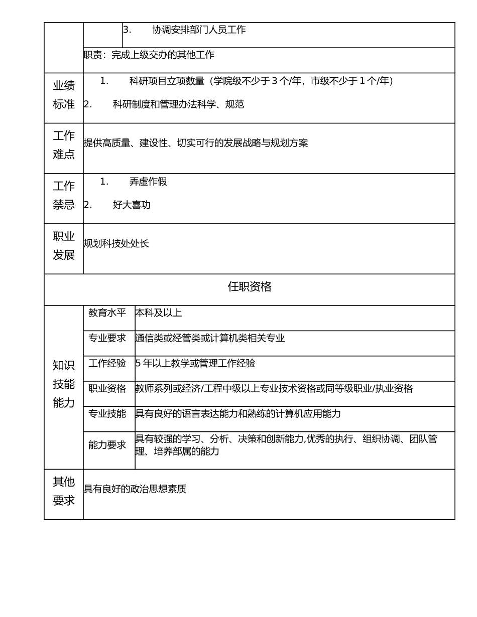 116000606 规划科技处副处长.doc_第2页
